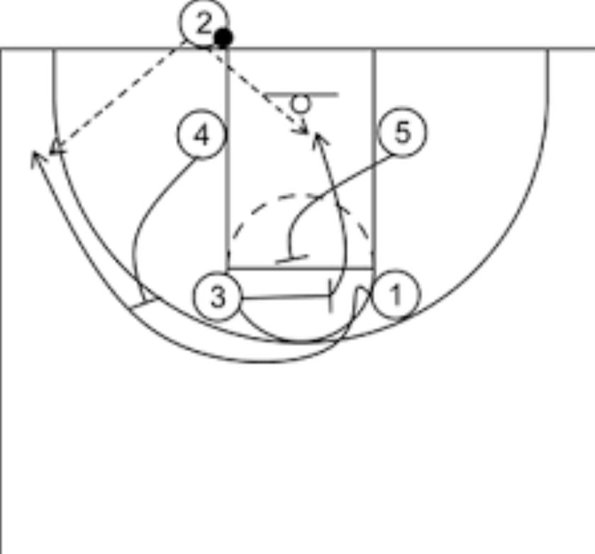 baseline-out-of-bounds-play-blob-dalam-bola-basket